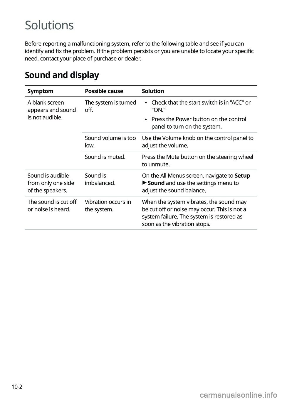KIA K5 2022 Navigation System Quick Reference Guide 10-2
Solutions
Before reporting a malfunctioning system, refer to the following table and see if you can
identify and fix the problem. If the problem persists or you are unable to locate your specifi KIA K5 2022 Navigation System Quick Reference Guide 10-2
Solutions
Before reporting a malfunctioning system, refer to the following table and see if you can
identify and fix the problem. If the problem persists or you are unable to locate your specifi