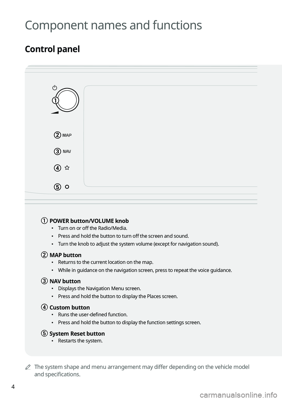 KIA K5 2022  Navigation System Quick Reference Guide 4
0000AThe system shape and menu arrangement may differ depending on the vehicle model 
and specifications.
Component names and functions
Control panel
a a POWER  button/VOLUME  knob
 \225
Turn on or 