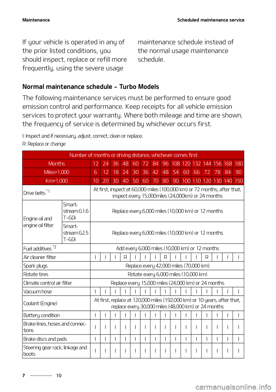 KIA K5 2021  Owners Manual �.�B�J�O�U�F�O�B�O�D�F
��
�
�4�D�I�F�E�V�M�F�E��N�B�J�O�U�F�O�B�O�D�F��T�F�S�W�J�D�F
�*�G��Z�P�V�S��W�F�I�J�D�M�F��J�T��P�Q�F�S�B�U�F�E��J�O��B�O�Z��P�G�
�U�I�F��Q�S�J�P�S��M�J�T�U�F�E�