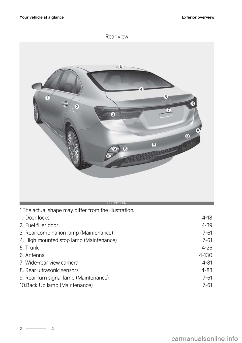KIA FORTE 2023 User Guide �:�P�V�S��W�F�I�J�D�M�F��B�U��B��H�M�B�O�D�F
�
�
�&�Y�U�F�S�J�P�S��P�W�F�S�W�J�F�X
�3�F�B�S��W�J�F�X
���5�I�F��B�D�U�V�B�M��T�I�B�Q�F��N�B�Z��E�J�G�G�F�S��G�S�P�N��U�I�F��J�M�M�V�T�U�