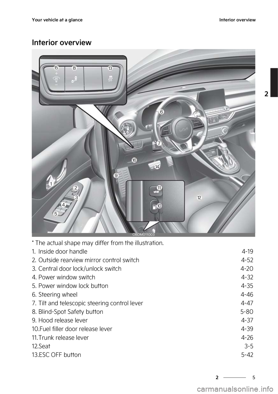 KIA FORTE 2023 User Guide �
�
�
�:�P�V�S��W�F�I�J�D�M�F��B�U��B��H�M�B�O�D�F�*�O�U�F�S�J�P�S��P�W�F�S�W�J�F�X
�*�O�U�F�S�J�P�S��P�W�F�S�W�J�F�X
���5�I�F��B�D�U�V�B�M��T�I�B�Q�F��N�B�Z��E�J�G�G�F�S��G�S�P�N��U�
