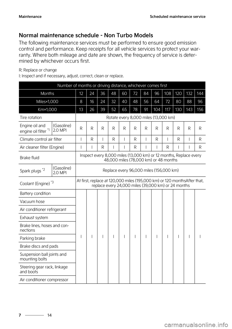 KIA FORTE 2023  Owners Manual �.�B�J�O�U�F�O�B�O�D�F
��
�
�4�D�I�F�E�V�M�F�E��N�B�J�O�U�F�O�B�O�D�F��T�F�S�W�J�D�F
�/�P�S�N�B�M��N�B�J�O�U�F�O�B�O�D�F��T�D�I�F�E�V�M�F����/�P�O��5�V�S�C�P��.�P�E�F�M�T
�5�I�F��G�P�M�M�