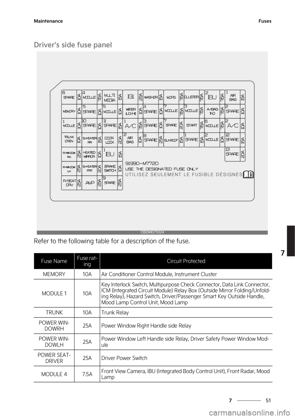 KIA FORTE 2023  Owners Manual ��
�
�
�.�B�J�O�U�F�O�B�O�D�F��V�T�F�T
�%�S�J�W�F�S��T��T�J�E�F��G�V�T�F��Q�B�O�F�M
�3�F�G�F�S��U�P��U�I�F��G�P�M�M�P�X�J�O�H��U�B�C�M�F��G�P�S��B��E�F�T�D�S�J�Q�U�J�P�O��P�G��U�I�F�