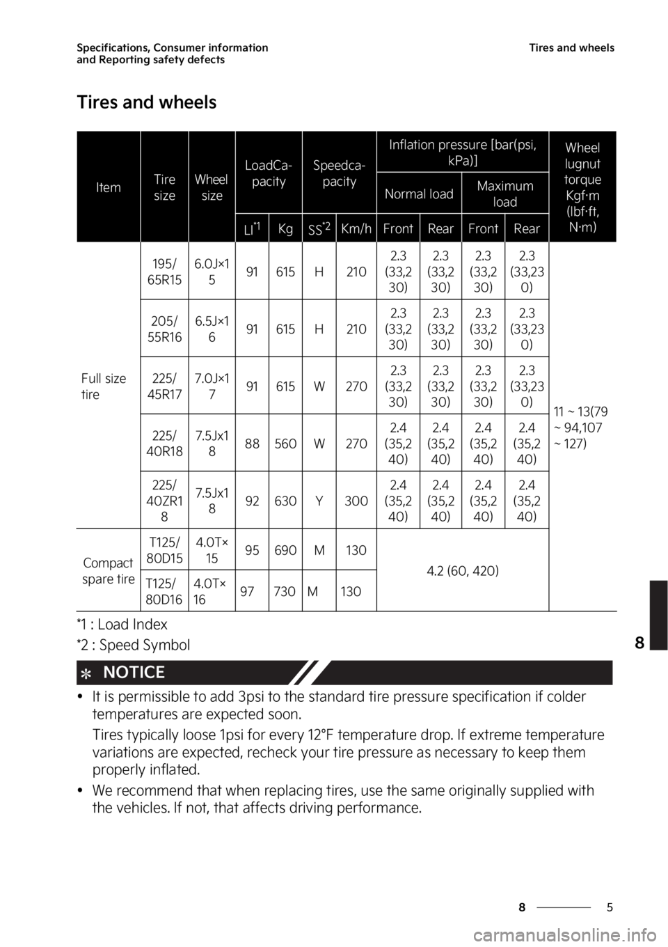 KIA FORTE 2023  Owners Manual �
�
�
�4�Q�F�D�J�G�J�D�B�U�J�P�O�T�
��$�P�O�T�V�N�F�S��J�O�G�P�S�N�B�U�J�P�O�
�B�O�E��3�F�Q�P�S�U�J�O�H��T�B�G�F�U�Z��E�F�G�F�D�U�T�5�J�S�F�T��B�O�E��X�I�F�F�M�T
�5�J�S�F�T��B�O�E��X�I�F�