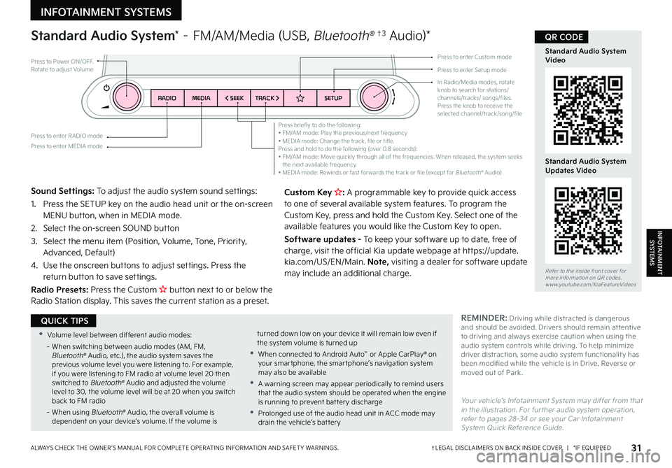 KIA FORTE 2023 Features and Functions Guide 31†LEGAL DISCL AIMERS ON BACK INSIDE COVER | *IF EQUIPPEDALWAYS CHECK THE OWNER ’S MANUAL FOR COMPLETE OPER ATING INFORMATION AND SAFET Y WARNINGS
Standard Audio System* – FM/AM/Media (USB KIA FORTE 2023 Features and Functions Guide 31†LEGAL DISCL AIMERS ON BACK INSIDE COVER | *IF EQUIPPEDALWAYS CHECK THE OWNER ’S MANUAL FOR COMPLETE OPER ATING INFORMATION AND SAFET Y WARNINGS
Standard Audio System* – FM/AM/Media (USB