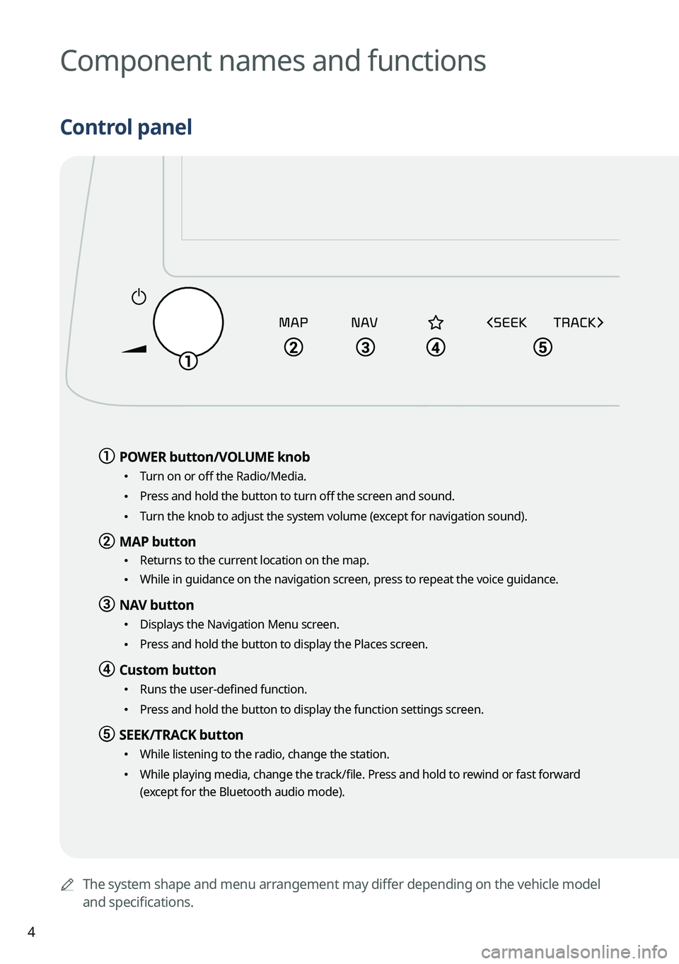 KIA FORTE 2023  Navigation System Quick Reference Guide 4
	AThe system shape and menu arrangement may differ depending on the vehicle model 
and specifications.
Component names and functions
Control panel
a a POWER  button/VOLUME  knob
 •
Turn on or off 