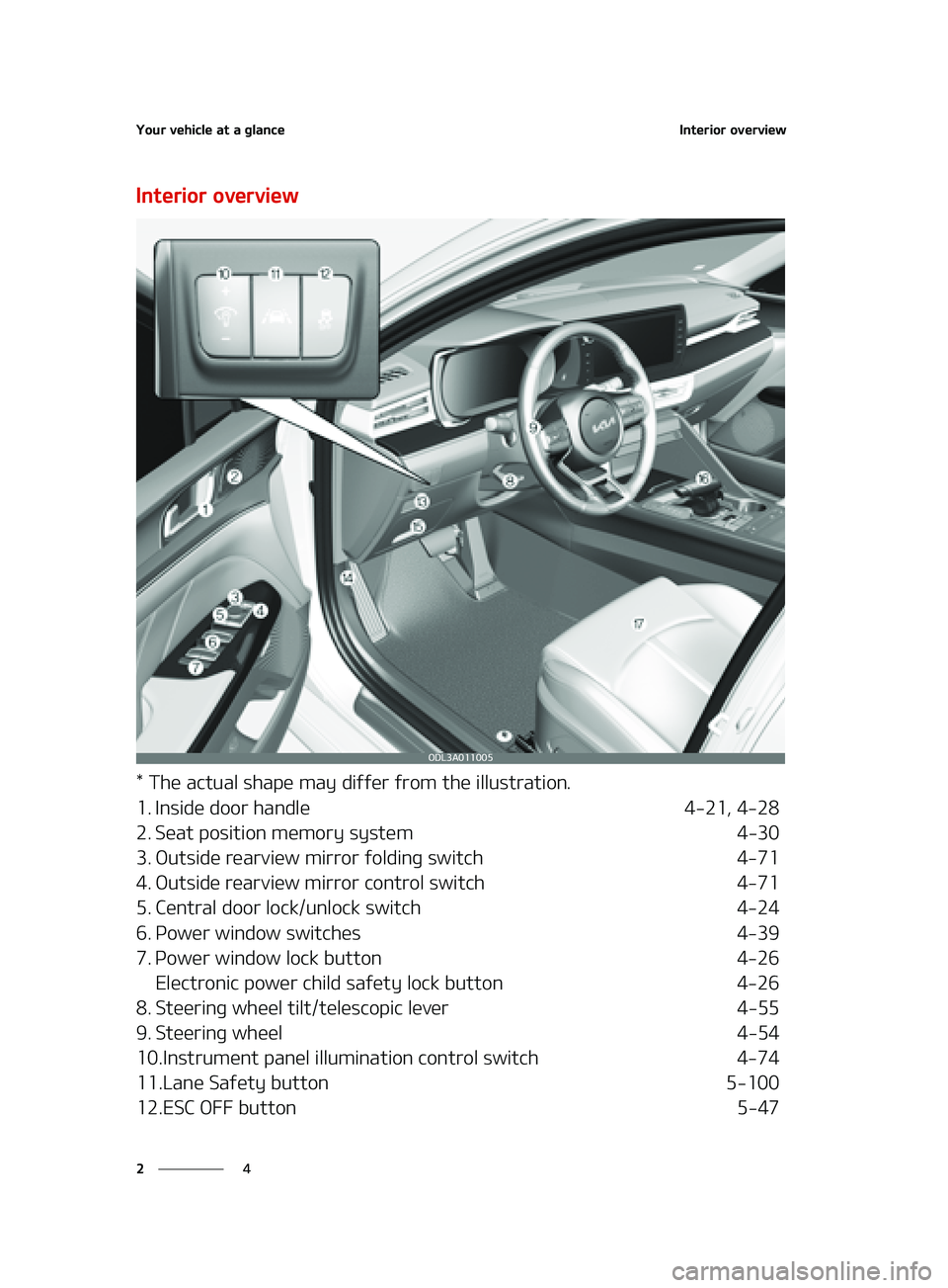 KIA FORTE 2022 User Guide �:�P�V�S��W�F�I�J�D�M�F��B�U��B��H�M�B�O�D�F
�
�
�*�O�U�F�S�J�P�S��P�W�F�S�W�J�F�X
�*�O�U�F�S�J�P�S��P�W�F�S�W�J�F�X
���5�I�F��B�D�U�V�B�M��T�I�B�Q�F��N�B�Z��E�J�G�G�F�S��G�S�P�N��U�I�