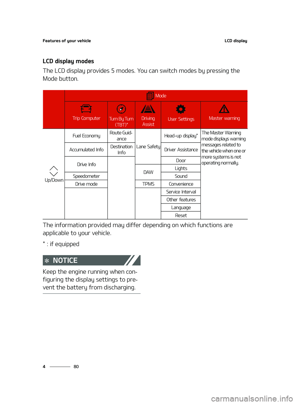 KIA FORTE 2022  Owners Manual ��F�B�U�V�S�F�T��P�G��Z�P�V�S��W�F�I�J�D�M�F
��
�
�-�$�%��E�J�T�Q�M�B�Z
�-�$�%��E�J�T�Q�M�B�Z��N�P�E�F�T
�5�I�F��-�$�%��E�J�T�Q�M�B�Z��Q�S�P�W�J�E�F�T����N�P�E�F�T���:�P�V��D�B�O��
