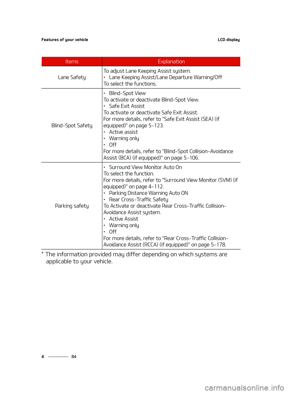 KIA FORTE 2022  Owners Manual ��F�B�U�V�S�F�T��P�G��Z�P�V�S��W�F�I�J�D�M�F
��
�
�-�$�%��E�J�T�Q�M�B�Z
���5�I�F��J�O�G�P�S�N�B�U�J�P�O��Q�S�P�W�J�E�F�E��N�B�Z��E�J�G�G�F�S��E�F�Q�F�O�E�J�O�H��P�O��X�I�J�D�I��T�Z�T