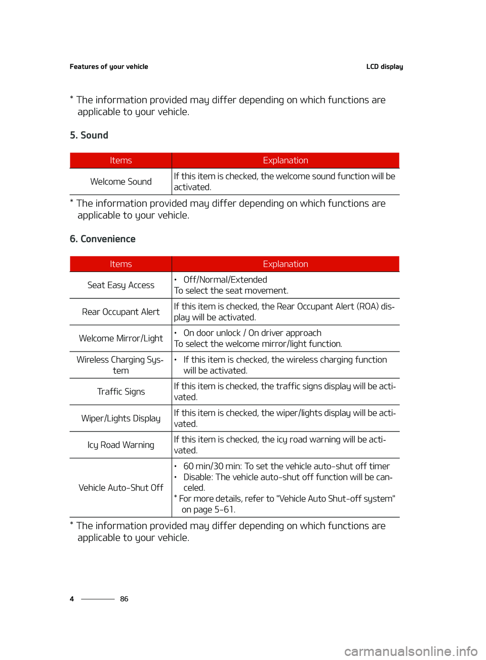 KIA FORTE 2022  Owners Manual ��F�B�U�V�S�F�T��P�G��Z�P�V�S��W�F�I�J�D�M�F
��
�
�-�$�%��E�J�T�Q�M�B�Z
���5�I�F��J�O�G�P�S�N�B�U�J�P�O��Q�S�P�W�J�E�F�E��N�B�Z��E�J�G�G�F�S��E�F�Q�F�O�E�J�O�H��P�O��X�I�J�D�I��G�V�O