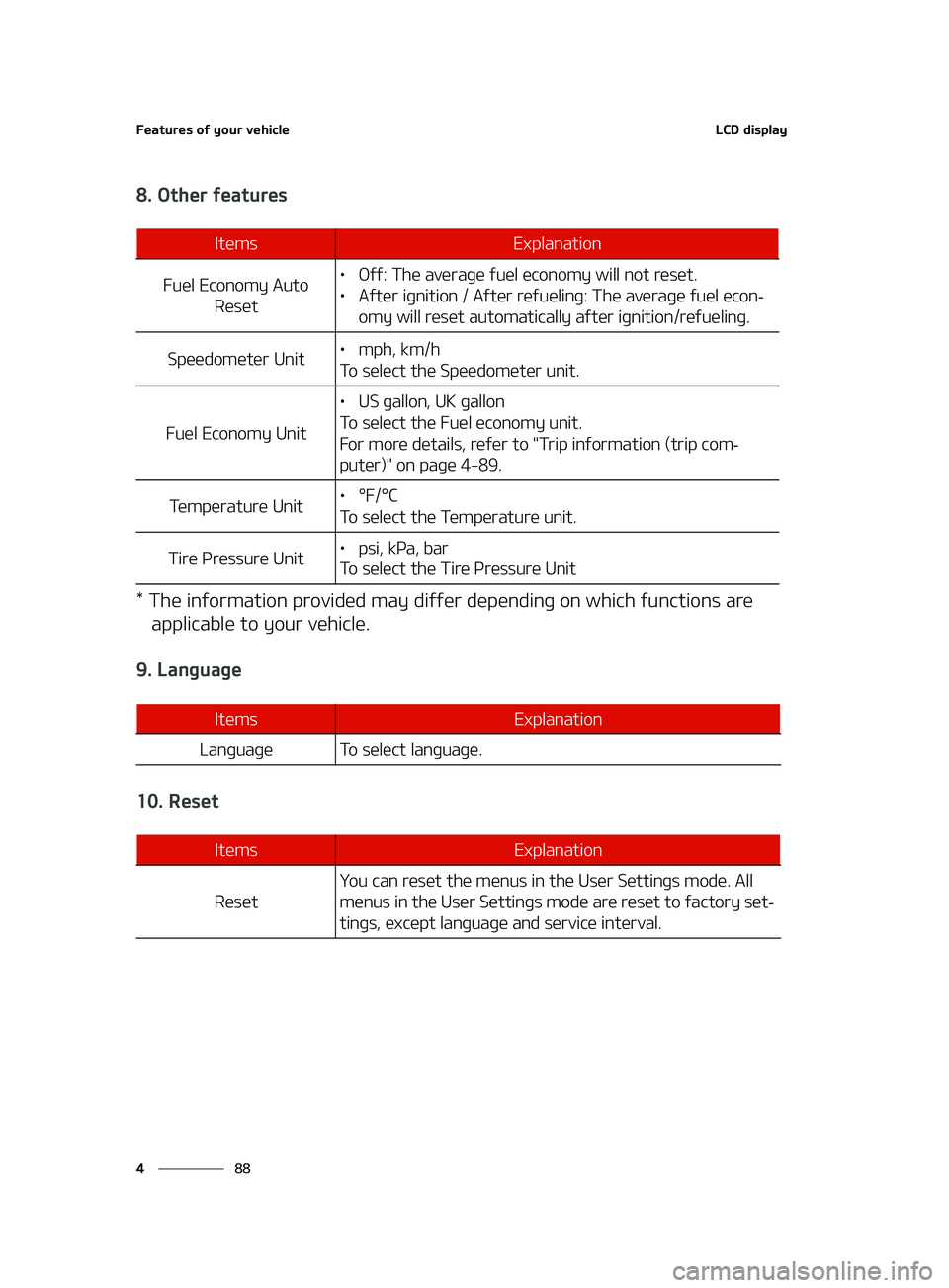 KIA FORTE 2022  Owners Manual ��F�B�U�V�S�F�T��P�G��Z�P�V�S��W�F�I�J�D�M�F
��
�
�-�$�%��E�J�T�Q�M�B�Z
����0�U�I�F�S��G�F�B�U�V�S�F�T
���5�I�F��J�O�G�P�S�N�B�U�J�P�O��Q�S�P�W�J�E�F�E��N�B�Z��E�J�G�G�F�S��E�F�Q�F�