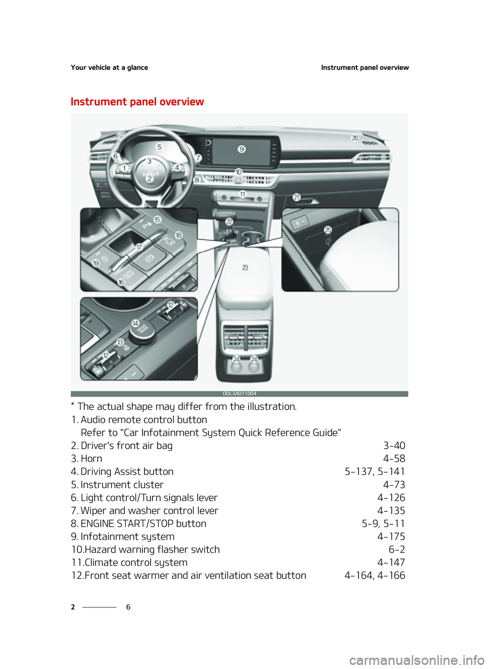 KIA FORTE 2022 User Guide �:�P�V�S��W�F�I�J�D�M�F��B�U��B��H�M�B�O�D�F
�
�
�*�O�T�U�S�V�N�F�O�U��Q�B�O�F�M��P�W�F�S�W�J�F�X
�*�O�T�U�S�V�N�F�O�U��Q�B�O�F�M��P�W�F�S�W�J�F�X
���5�I�F��B�D�U�V�B�M��T�I�B�Q�F��N�B�