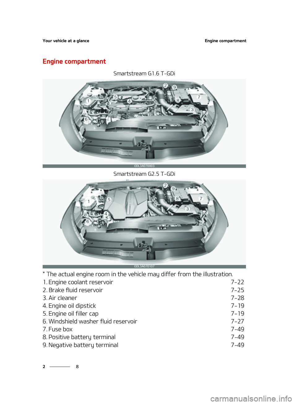 KIA FORTE 2022 Owners Manual �:�P�V�S��W�F�I�J�D�M�F��B�U��B��H�M�B�O�D�F
�
�
�&�O�H�J�O�F��D�P�N�Q�B�S�U�N�F�O�U
�&�O�H�J�O�F��D�P�N�Q�B�S�U�N�F�O�U
�4�N�B�S�U�T�U�S�F�B�N��(�����5��(�%�J
�4�N�B�S�U�T�U�S�F�B�N��(