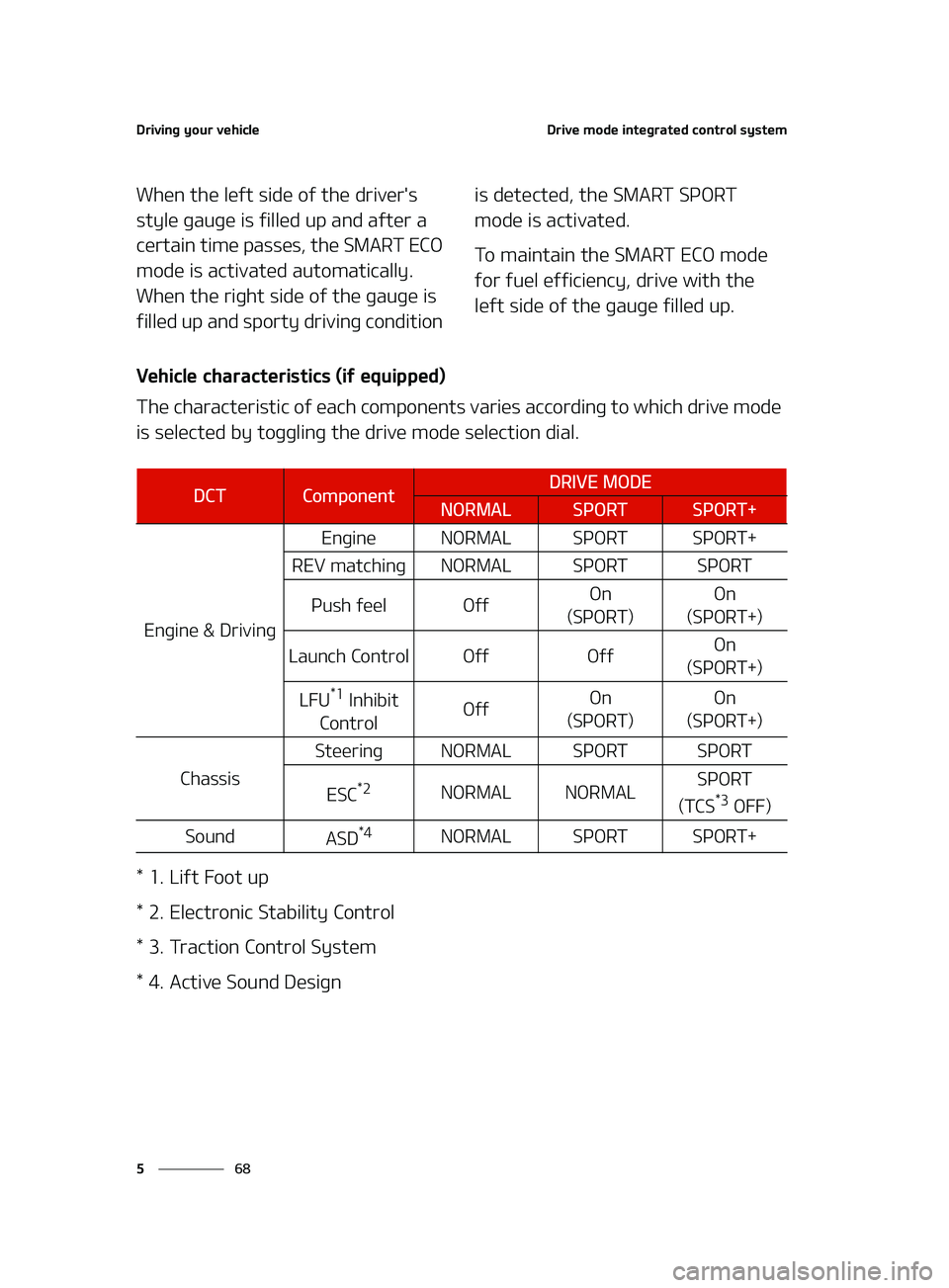 KIA FORTE 2022  Owners Manual �%�S�J�W�J�O�H��Z�P�V�S��W�F�I�J�D�M�F
��
�
�%�S�J�W�F��N�P�E�F��J�O�U�F�H�S�B�U�F�E��D�P�O�U�S�P�M��T�Z�T�U�F�N
�8�I�F�O��U�I�F��M�F�G�U��T�J�E�F��P�G��U�I�F��E�S�J�W�F�S��T�
�T�U�Z�