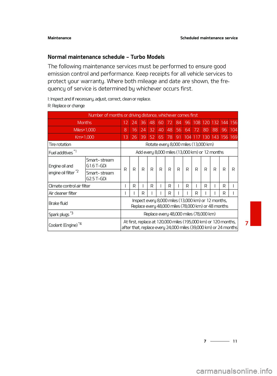 KIA FORTE 2022  Owners Manual ��
�
�
�.�B�J�O�U�F�O�B�O�D�F�4�D�I�F�E�V�M�F�E��N�B�J�O�U�F�O�B�O�D�F��T�F�S�W�J�D�F
�/�P�S�N�B�M��N�B�J�O�U�F�O�B�O�D�F��T�D�I�F�E�V�M�F����5�V�S�C�P��.�P�E�F�M�T
�5�I�F��G�P�M�M�P�X�J�