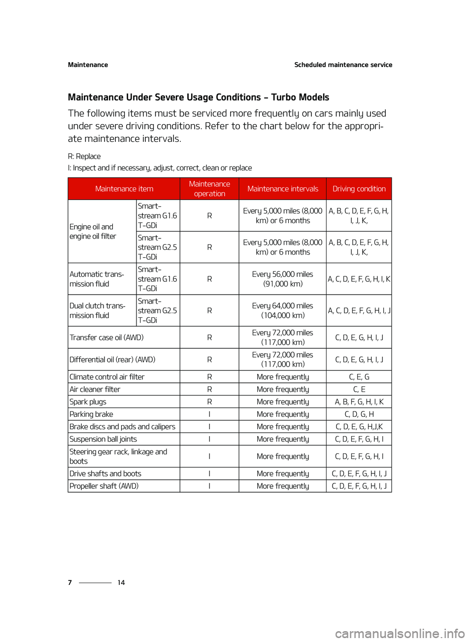 KIA FORTE 2022  Owners Manual �.�B�J�O�U�F�O�B�O�D�F
��
�
�4�D�I�F�E�V�M�F�E��N�B�J�O�U�F�O�B�O�D�F��T�F�S�W�J�D�F
�.�B�J�O�U�F�O�B�O�D�F��6�O�E�F�S��4�F�W�F�S�F��6�T�B �H�F��$�P�O�E�J�U�J�P�O�T����5�V�S�C�P��.�P�E�F�