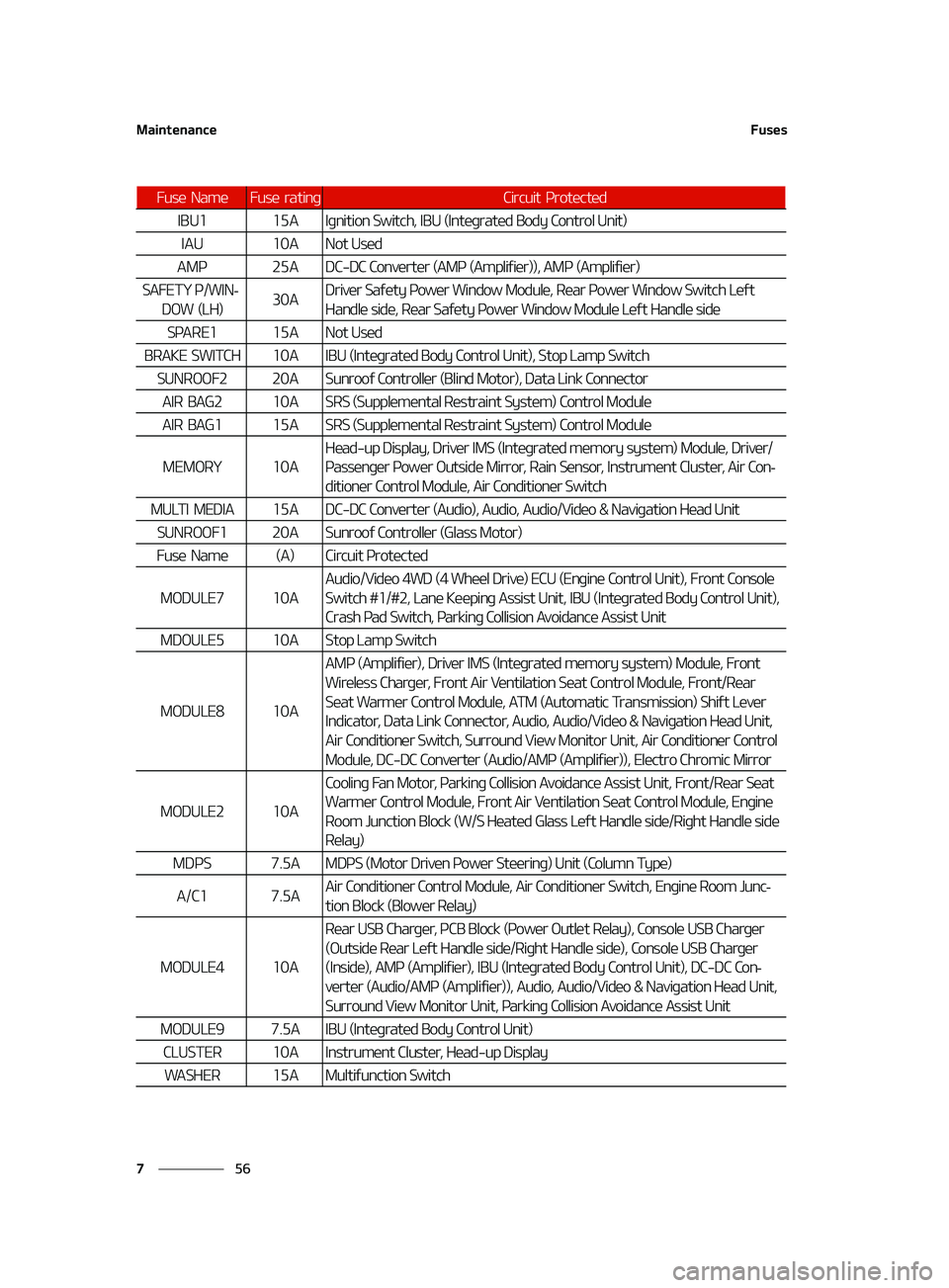 KIA FORTE 2022  Owners Manual �.�B�J�O�U�F�O�B�O�D�F
��
�
��V�T�F�T
�*�#�6����"�*�H�O�J�U�J�P�O��4�X�J�U�D�I�
��*�#�6��	�*�O�U�F�H�S�B�U�F�E��#�P�E�Z��$�P�O�U�S�P�M��6�O�J�U�

�*�"�6���"�/�P�U��6�T�F�E
�"�.�1���"