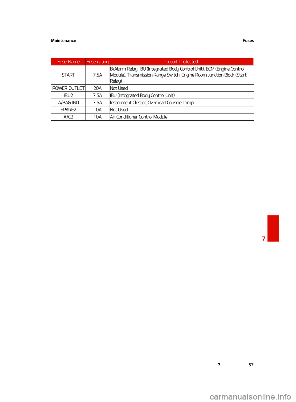 KIA FORTE 2022  Owners Manual ��
�
�
�.�B�J�O�U�F�O�B�O�D�F��V�T�F�T
�4�5�"�3�5����"�#��"�M�B�S�N��3�F�M�B�Z�
��*�#�6��	�*�O�U�F�H�S�B�U�F�E��#�P�E�Z��$�P�O�U�S�P�M��6�O�J�U�
�
��&�$�.��	�&�O�H�J�O�F��$�P�O�U�S�P
