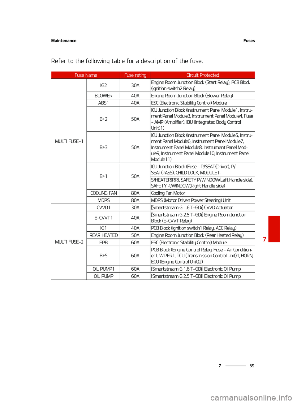 KIA FORTE 2022  Owners Manual ��
�
�
�.�B�J�O�U�F�O�B�O�D�F��V�T�F�T
�3�F�G�F�S��U�P��U�I�F��G�P�M�M�P�X�J�O�H��U�B�C�M�F��G�P�S��B��E�F�T�D�S�J�Q�U�J�P�O��P�G��U�I�F��G�V�T�F�
��V�T�F� �/�B�N�F��V�T�F� �S�B�U�