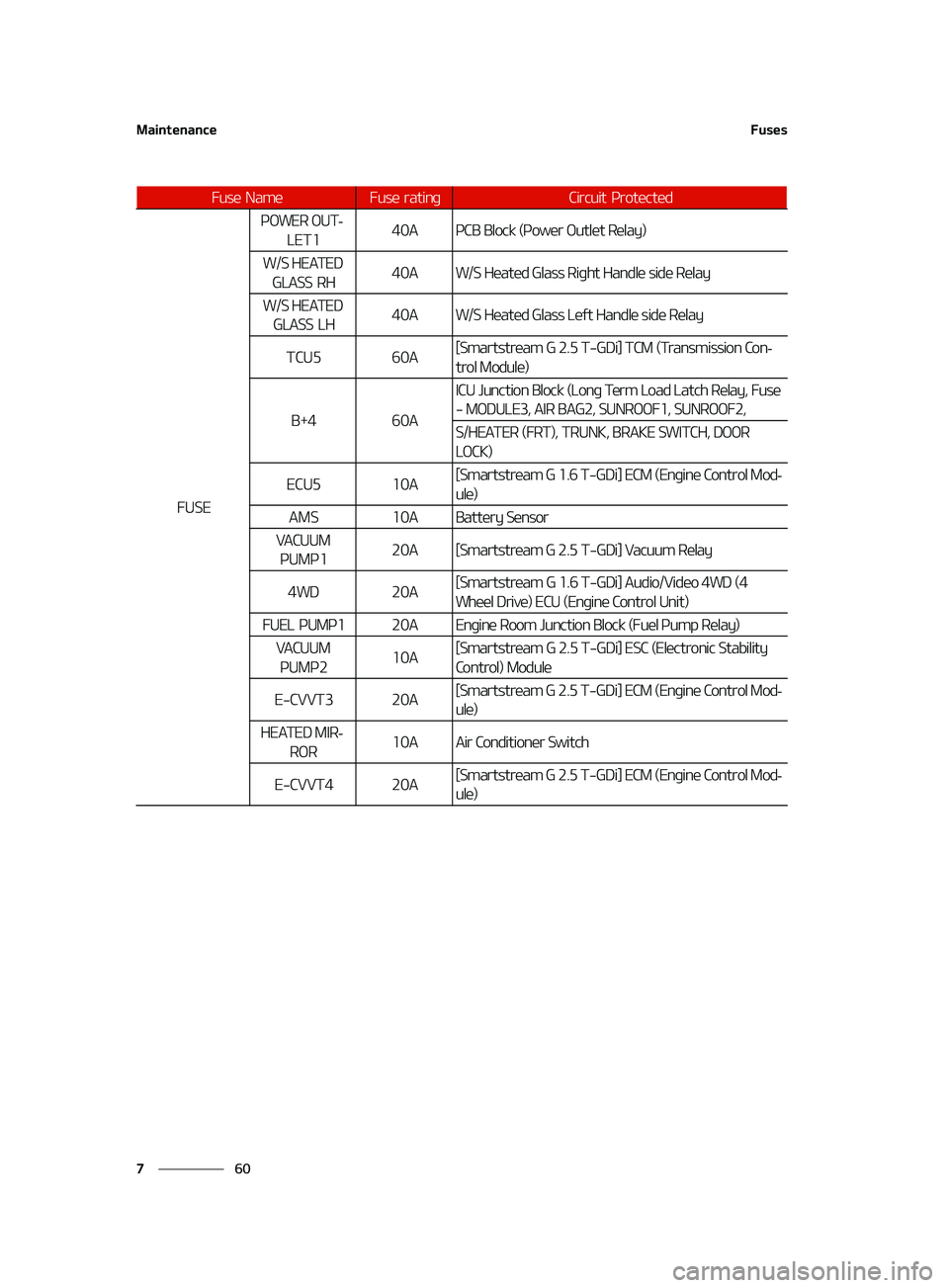 KIA FORTE 2022  Owners Manual �.�B�J�O�U�F�O�B�O�D�F
��
�
��V�T�F�T
��6�4�&
�1�0�8�&�3��0�6�5-�-�&�5����"�1�$�#��#�M�P�D�L��	�1�P�X�F�S��0�V�U�M�F�U��3�F�M�B�Z�

�8��4��)�&�"�5�&�%�
�(�-�"�4�4� �3�)���"�8��4��
