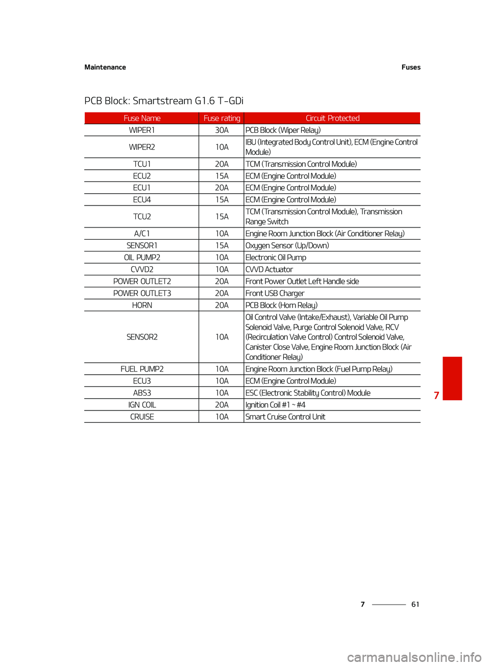 KIA FORTE 2022  Owners Manual ��
�
�
�.�B�J�O�U�F�O�B�O�D�F��V�T�F�T
�1�$�#��#�M�P�D�L���4�N�B�S�U�T�U�S�F�B�N��(�����5��(�%�J
��V�T�F� �/�B�N�F��V�T�F� �S�B�U�J�O�H�$�J�S�D�V�J�U� �1�S�P�U�F�D�U�F�E
�8�*�1�&�3�