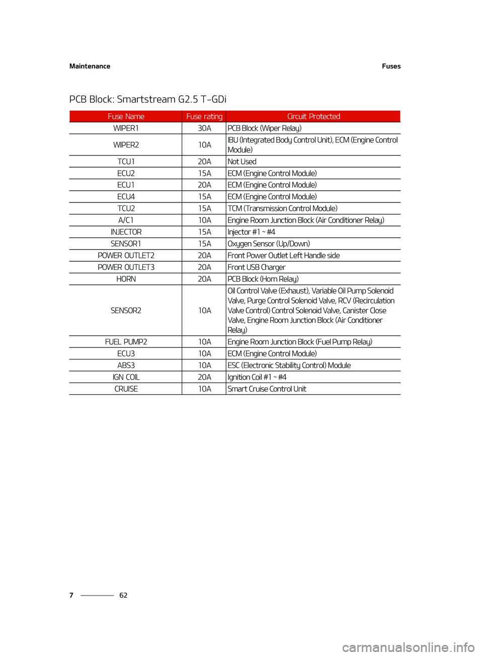 KIA FORTE 2022  Owners Manual �.�B�J�O�U�F�O�B�O�D�F
��
�
��V�T�F�T
�1�$�#��#�M�P�D�L���4�N�B�S�U�T�U�S�F�B�N��(�����5��(�%�J
��V�T�F� �/�B�N�F��V�T�F� �S�B�U�J�O�H�$�J�S�D�V�J�U� �1�S�P�U�F�D�U�F�E
�8�*�1�&�3��