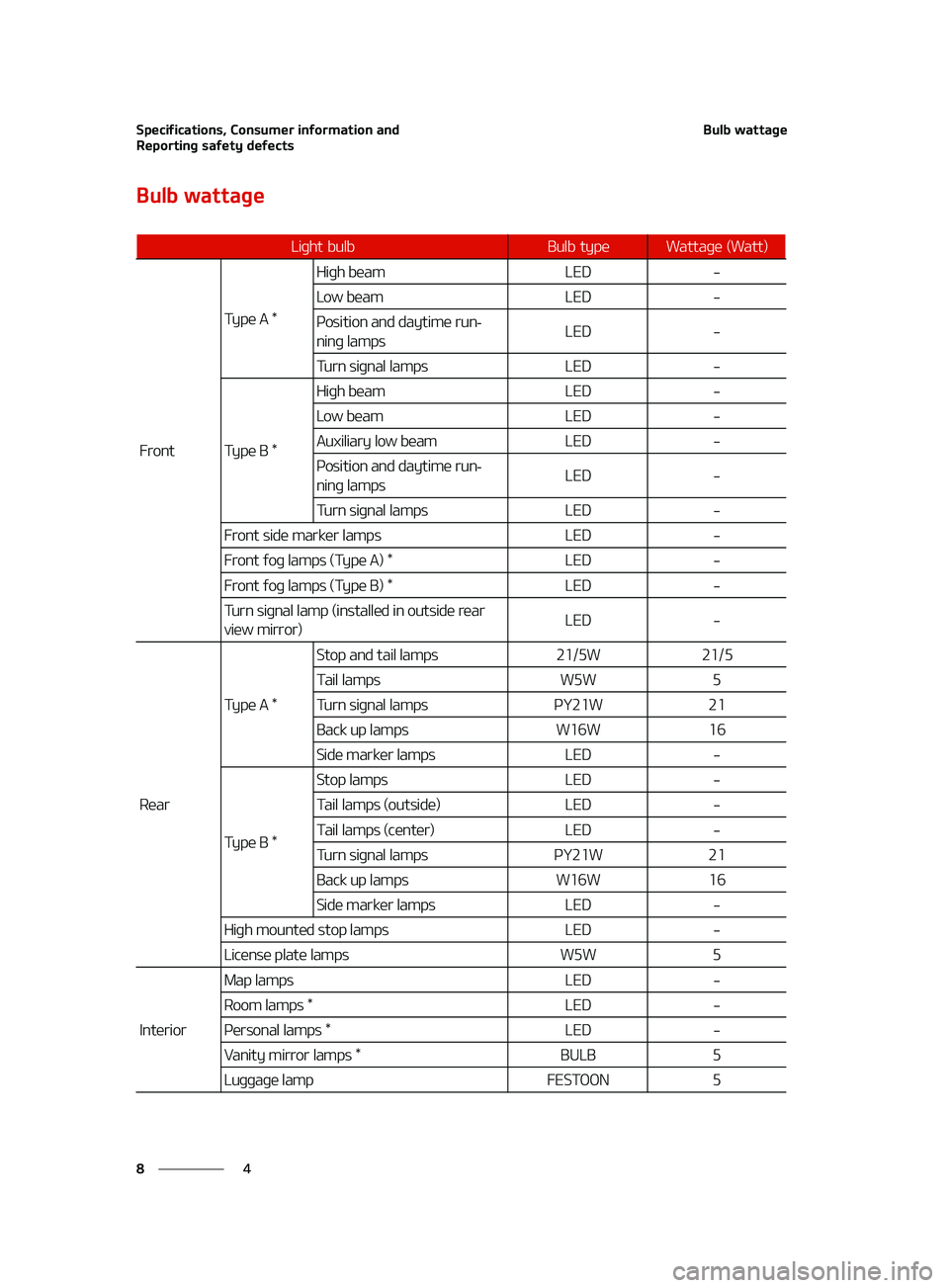 KIA FORTE 2022  Owners Manual �4�Q�F�D�J�G�J�D�B�U�J�P�O�T�
��$�P�O�T�V�N�F�S��J�O�G�P�S�N�B�U�J�P�O��B�O�E�
�3�F�Q�P�S�U�J�O�H��T�B�G�F�U�Z��E�F�G�F�D�U�T
�
�
�#�V�M�C��X�B�U�U�B�H�F
�#�V�M�C��X�B�U�U�B�H�F
�-�J�H�I�U�