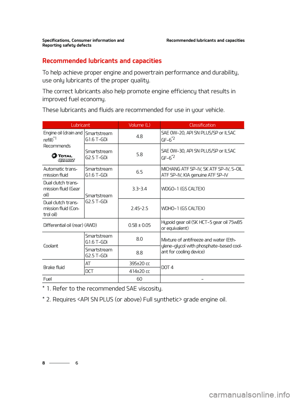 KIA FORTE 2022  Owners Manual �4�Q�F�D�J�G�J�D�B�U�J�P�O�T�
��$�P�O�T�V�N�F�S��J�O�G�P�S�N�B�U�J�P�O��B�O�E�
�3�F�Q�P�S�U�J�O�H��T�B�G�F�U�Z��E�F�G�F�D�U�T
�
�
�3�F�D�P�N�N�F�O�E�F�E��M�V�C�S�J�D�B�O�U�T��B�O�E��D�B�Q�B