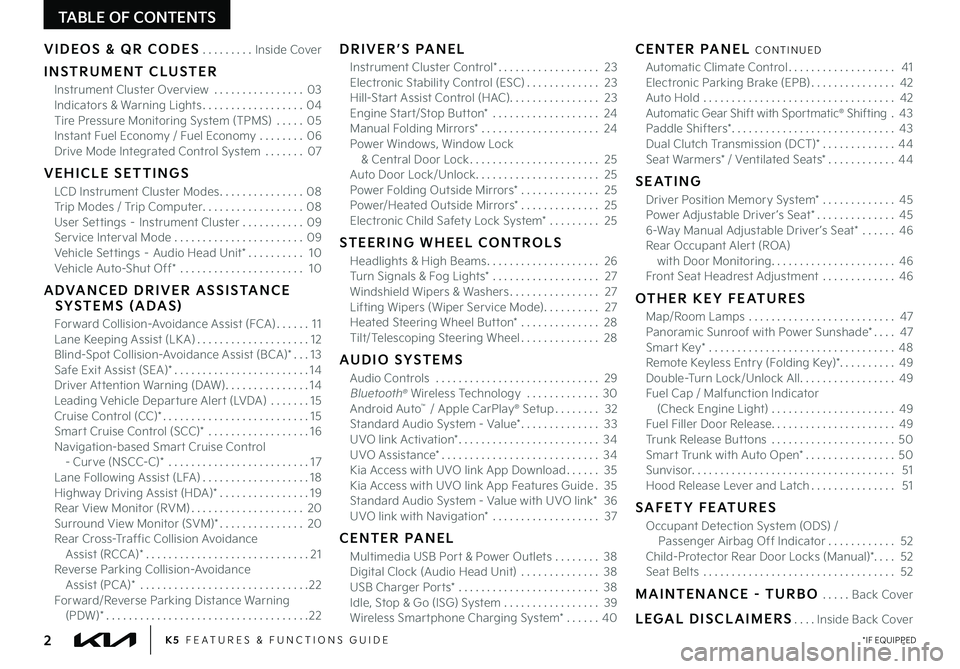 KIA FORTE 2022  Features and Functions Guide TABLE OF CONTENTS
VIDEOS & QR CODES .........Inside Cover
INSTRUMENT CLUSTER
Instrument Cluster Overview  ................03Indicators & Warning Lights ..................04Tire Pressure Monitoring Sys