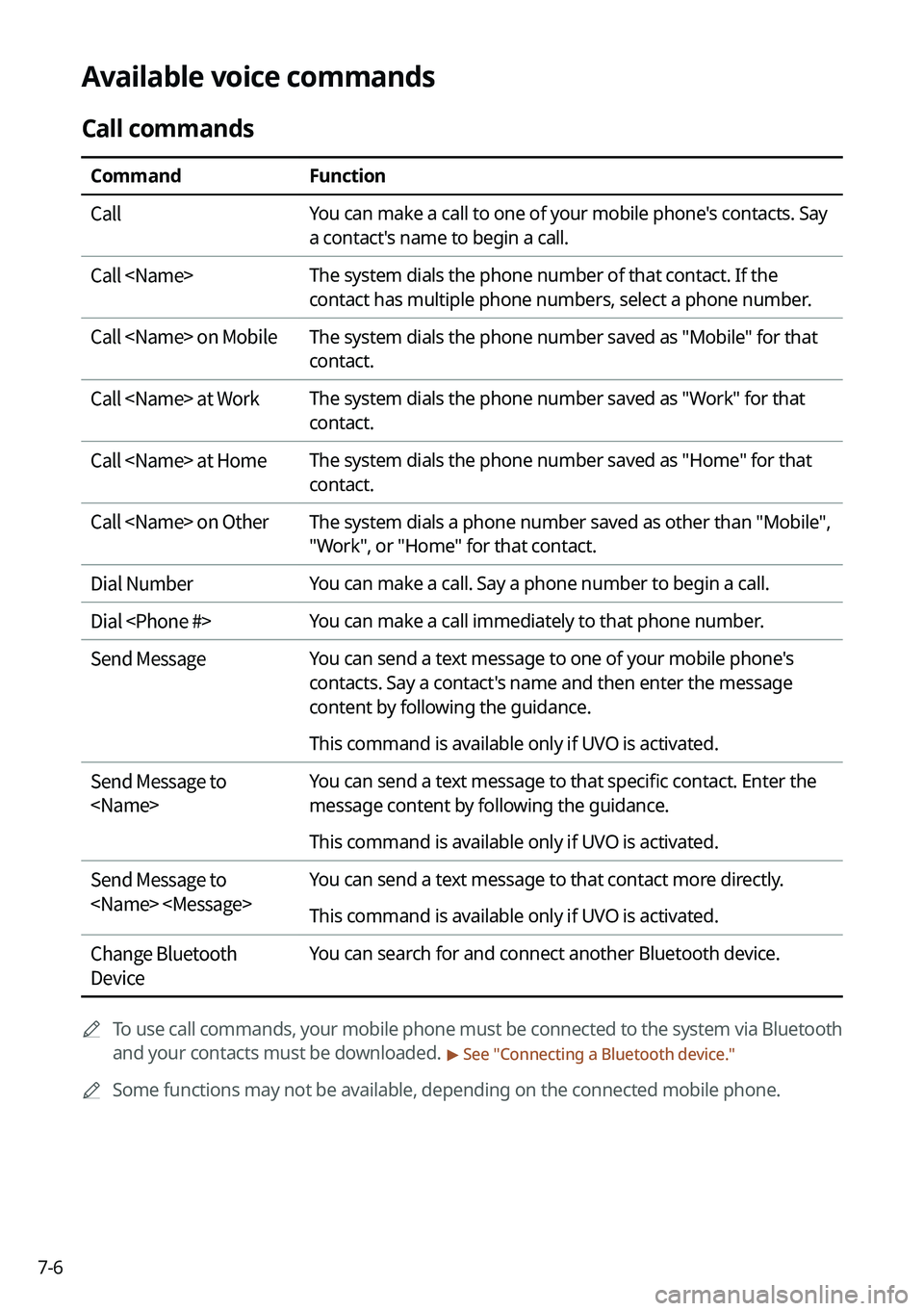 KIA FORTE 2022 Navigation System Quick Reference Guide 7-6
Available voice commands
Call commands
CommandFunction
Call You can make a call to one of your mobile phone's contacts. Say
a contact's name to begin a call.
Call <Name> The system dials KIA FORTE 2022 Navigation System Quick Reference Guide 7-6
Available voice commands
Call commands
CommandFunction
Call You can make a call to one of your mobile phone's contacts. Say
a contact's name to begin a call.
Call <Name> The system dials