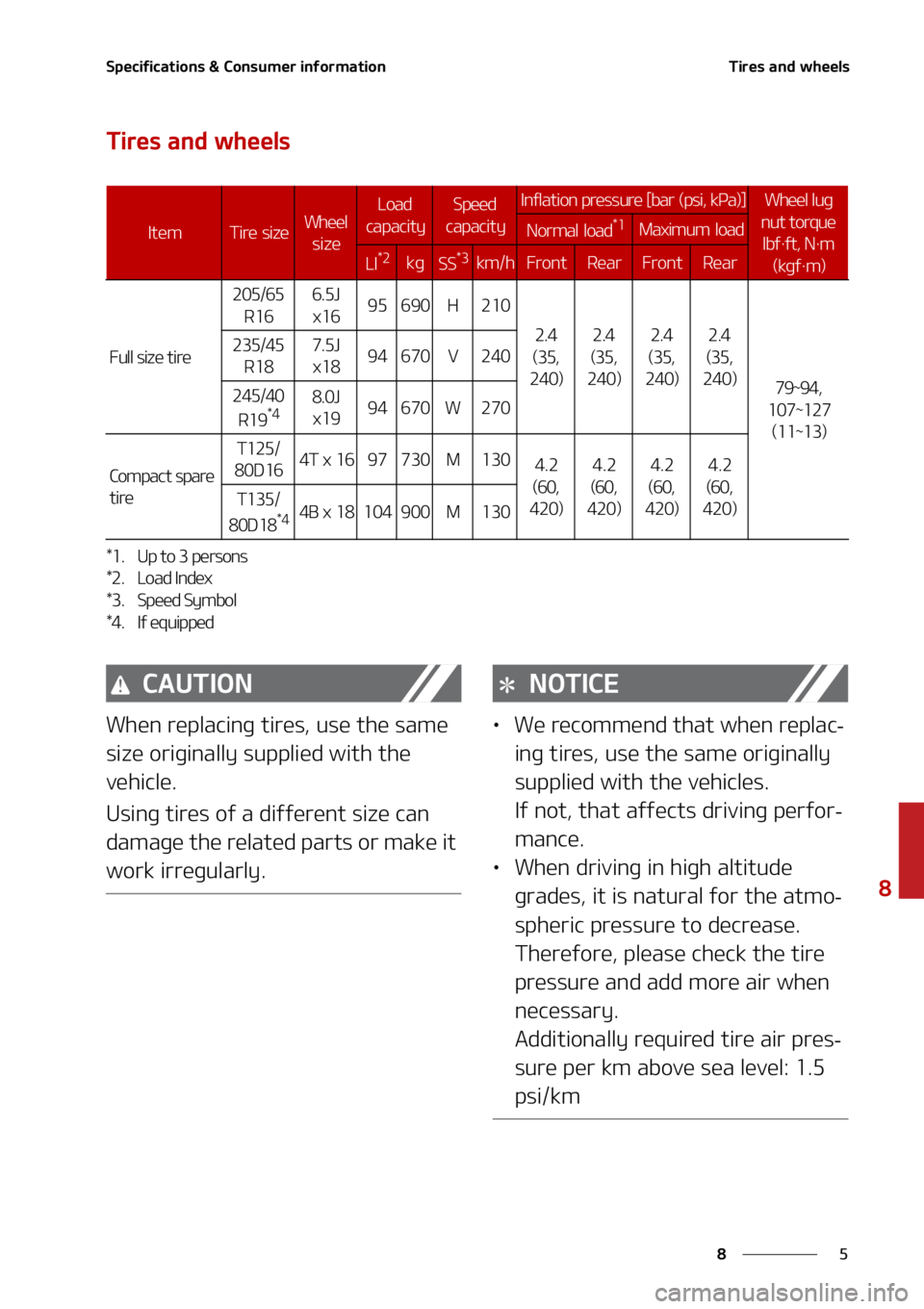 KIA FORTE 2021  Owners Manual �
�
�
�4�Q�F�D�J�G�J�D�B�U�J�P�O�T����$�P�O�T�V�N�F�S��J�O�G�P�S�N�B�U�J�P�O�5�J�S�F�T��B�O�E��X�I�F�F�M�T
�5�J�S�F�T��B�O�E��X�I�F�F�M�T
�$�"�6�5�*�0�/
�8�I�F�O��S�F�Q�M�B�D�J�O�H��U�J�S