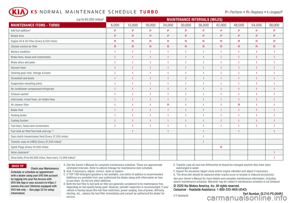 KIA FORTE 2021  Features and Functions Guide *IF  EQUIPPED
 K5 NORMAL MAINTENANCE SCHEDULE TURBO P=Perform • R=Replace • I=InspectB
A .  See the Owner’s Manual for complete maintenance schedule. These are approximate estimated intervals. R