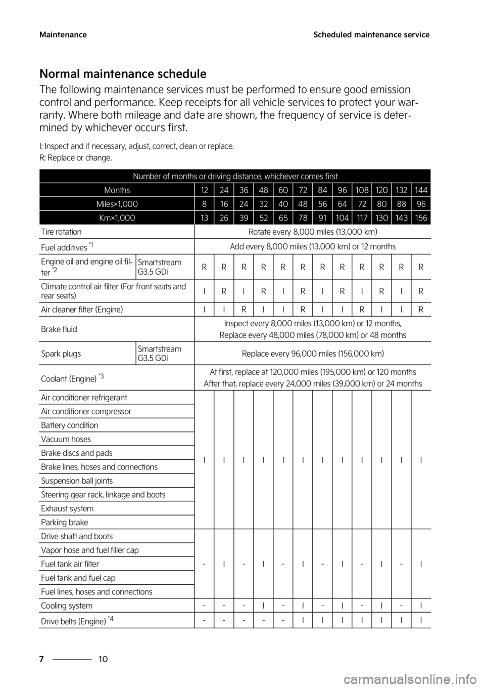 KIA CARNIVAL 2023  Owners Manual �.�B�J�O�U�F�O�B�O�D�F
��
�
�4�D�I�F�E�V�M�F�E��N�B�J�O�U�F�O�B�O�D�F��T�F�S�W�J�D�F
�/�P�S�N�B�M��N�B�J�O�U�F�O�B�O�D�F��T�D�I�F�E�V�M�F
�5�I�F��G�P�M�M�P�X�J�O�H��N�B�J�O�U�F�O�B�O�D�F��T�