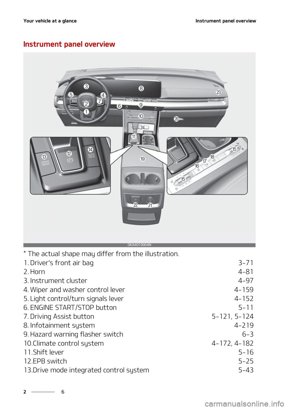 KIA CARNIVAL 2022 Owners Manual �:�P�V�S��W�F�I�J�D�M�F��B�U��B��H�M�B�O�D�F
�
�
�*�O�T�U�S�V�N�F�O�U��Q�B�O�F�M��P�W�F�S�W�J�F�X
�*�O�T�U�S�V�N�F�O�U��Q�B�O�F�M��P�W�F�S�W�J�F�X
���5�I�F��B�D�U�V�B�M��T�I�B�Q�F��N�B�