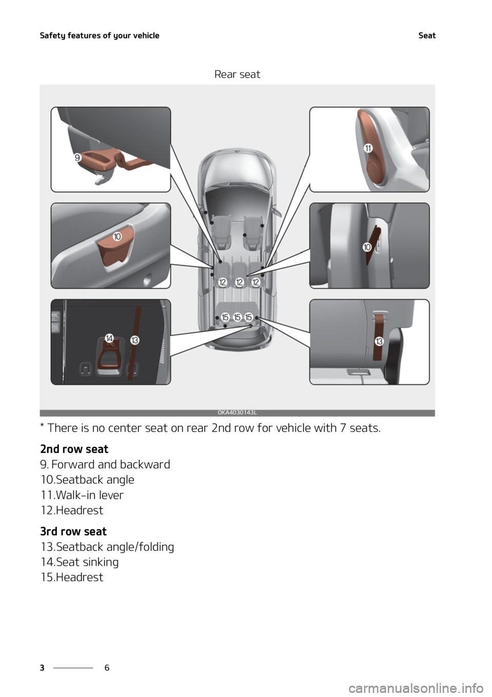 KIA CARNIVAL 2022 Owners Manual �4�B�G�F�U�Z��G�F�B�U�V�S�F�T��P�G��Z�P�V�S��W�F�I�J�D�M�F
�
�
�4�F�B�U
�3�F�B�S��T�F�B�U
���5�I�F�S�F��J�T��O�P��D�F�O�U�F�S��T�F�B�U��P�O��S�F�B�S���O�E��S�P�X��G�P�S��W�F�I�J�D�
