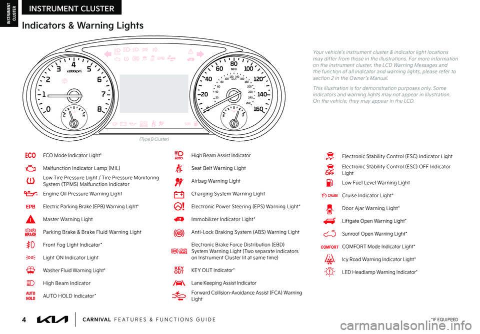 KIA CARNIVAL 2022  Features and Functions Guide *IF EQUIPPED4CARNIVAL  FEATURES & FUNCTIONS GUIDE
Indicators & Warning Lights
Your vehicle’s instrument cluster & indicator light locations may differ from those in the illustrations. For more infor
