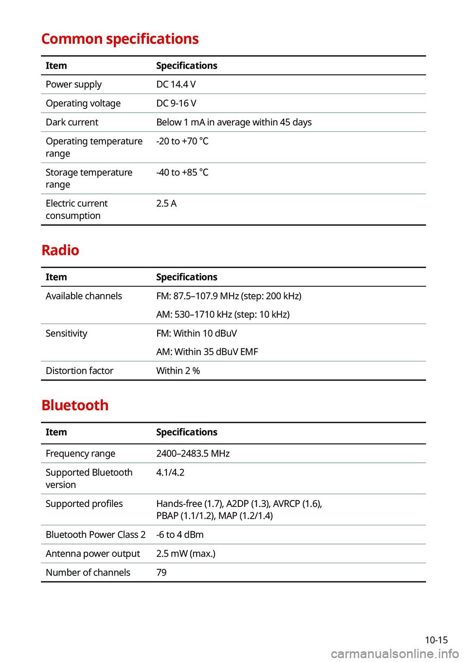 KIA CARNIVAL 2022 Navigation System Quick Reference Guide 10-15
Common specifications
ItemSpecifications
Power supply DC 14.4 V
Operating voltage DC 9-16 V
Dark current Below 1 mA in average within 45 days
Operating temperature
range -20 to +70 ℃
Storage KIA CARNIVAL 2022 Navigation System Quick Reference Guide 10-15
Common specifications
ItemSpecifications
Power supply DC 14.4 V
Operating voltage DC 9-16 V
Dark current Below 1 mA in average within 45 days
Operating temperature
range -20 to +70 ℃
Storage