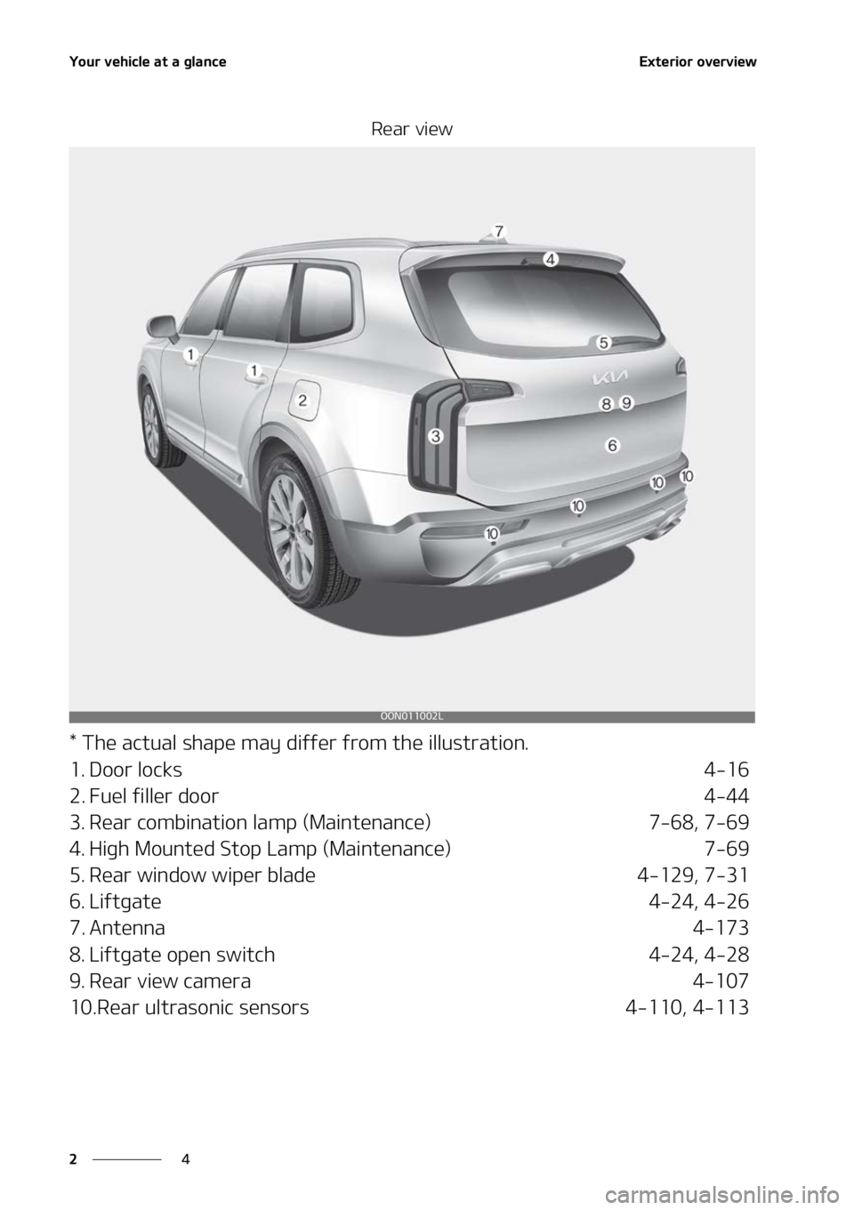 KIA TELLURIDE 2022 User Guide �:�P�V�S��W�F�I�J�D�M�F��B�U��B��H�M�B�O�D�F
�
�
�&�Y�U�F�S�J�P�S��P�W�F�S�W�J�F�X
�3�F�B�S��W�J�F�X
���5�I�F��B�D�U�V�B�M��T�I�B�Q�F��N�B�Z��E�J�G�G�F�S��G�S�P�N��U�I�F��J�M�M�V�T�U�