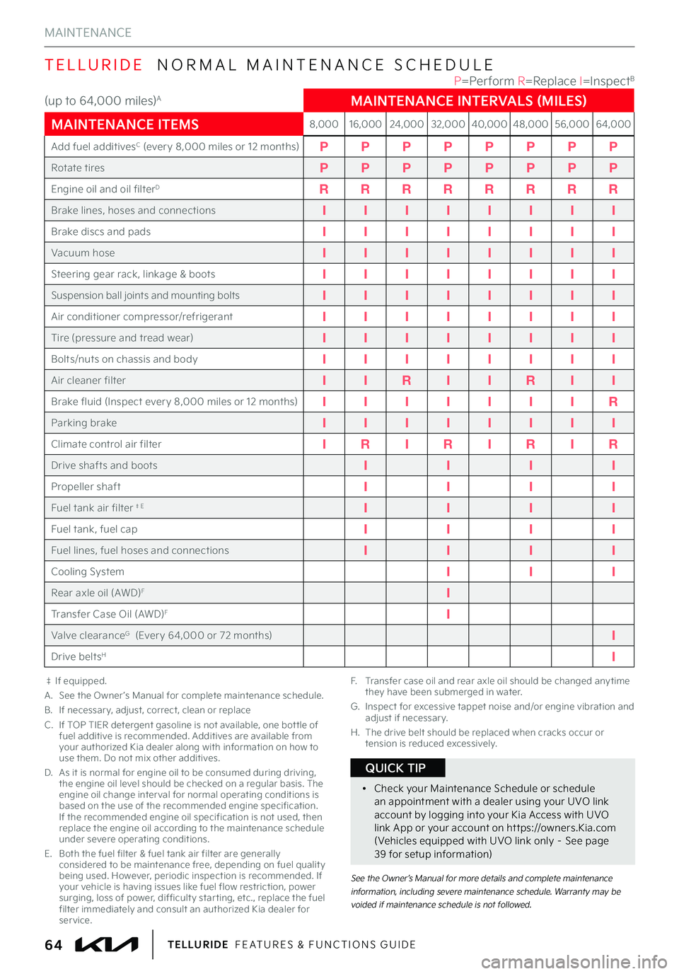 KIA TELLURIDE 2022  Features and Functions Guide MAINTENANCE
TELLURIDE  NORMAL MAINTENANCE SCHEDULE
‡ If equipped .A .  See the Owner ’s Manual for complete maintenance schedule  .B .  If necessar y, adjust, correct, clean or replaceC .  If TOP 
