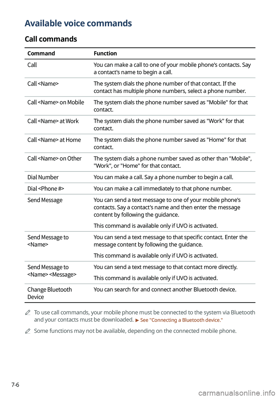 KIA TELLURIDE 2022 Navigation System Quick Reference Guide 7-6
Available voice commands
Call commands
CommandFunction
Call You can make a call to one of your mobile phone's contacts. Say
a contact's name to begin a call.
Call <Name> The system dials KIA TELLURIDE 2022 Navigation System Quick Reference Guide 7-6
Available voice commands
Call commands
CommandFunction
Call You can make a call to one of your mobile phone's contacts. Say
a contact's name to begin a call.
Call <Name> The system dials