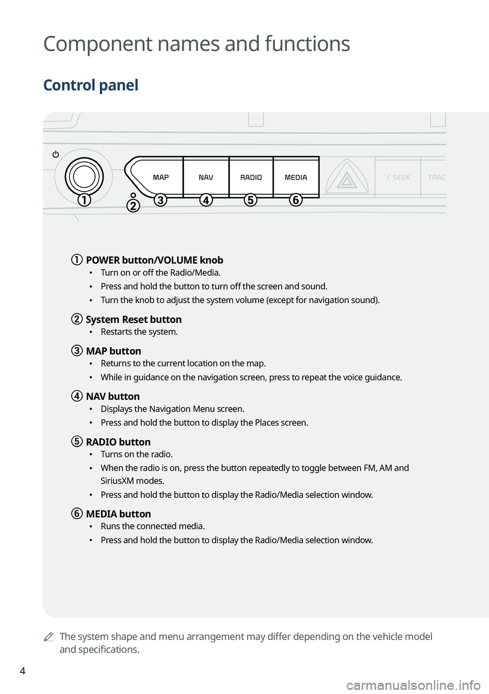 KIA TELLURIDE 2022  Navigation System Quick Reference Guide 4
0000AThe system shape and menu arrangement may differ depending on the vehicle model 
and specifications.
Component names and functions
Control panel
a a POWER  button/VOLUME  knob
 \225
Turn on or 