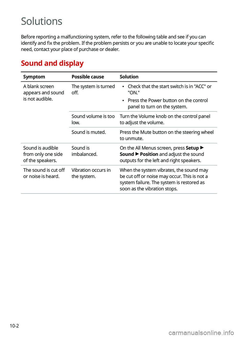KIA TELLURIDE 2021 Navigation System Quick Reference Guide 10-2
Solutions
Before reporting a malfunctioning system, refer to the following table and see if you can
identify and fix the problem. If the problem persists or you are unable to locate your specifi KIA TELLURIDE 2021 Navigation System Quick Reference Guide 10-2
Solutions
Before reporting a malfunctioning system, refer to the following table and see if you can
identify and fix the problem. If the problem persists or you are unable to locate your specifi