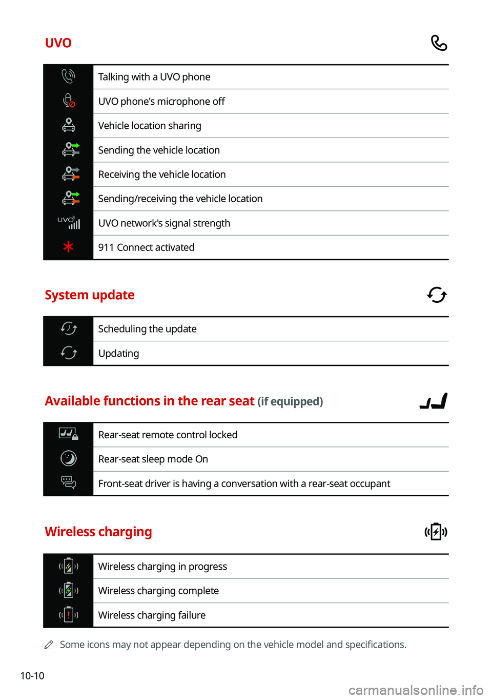 KIA TELLURIDE 2021 Navigation System Quick Reference Guide 10-10
UVO
Talking with a UVO phone
UVO phone's microphone off
Vehicle location sharing
Sending the vehicle location
Receiving the vehicle location
Sending/receiving the vehicle location
UVO networ KIA TELLURIDE 2021 Navigation System Quick Reference Guide 10-10
UVO
Talking with a UVO phone
UVO phone's microphone off
Vehicle location sharing
Sending the vehicle location
Receiving the vehicle location
Sending/receiving the vehicle location
UVO networ