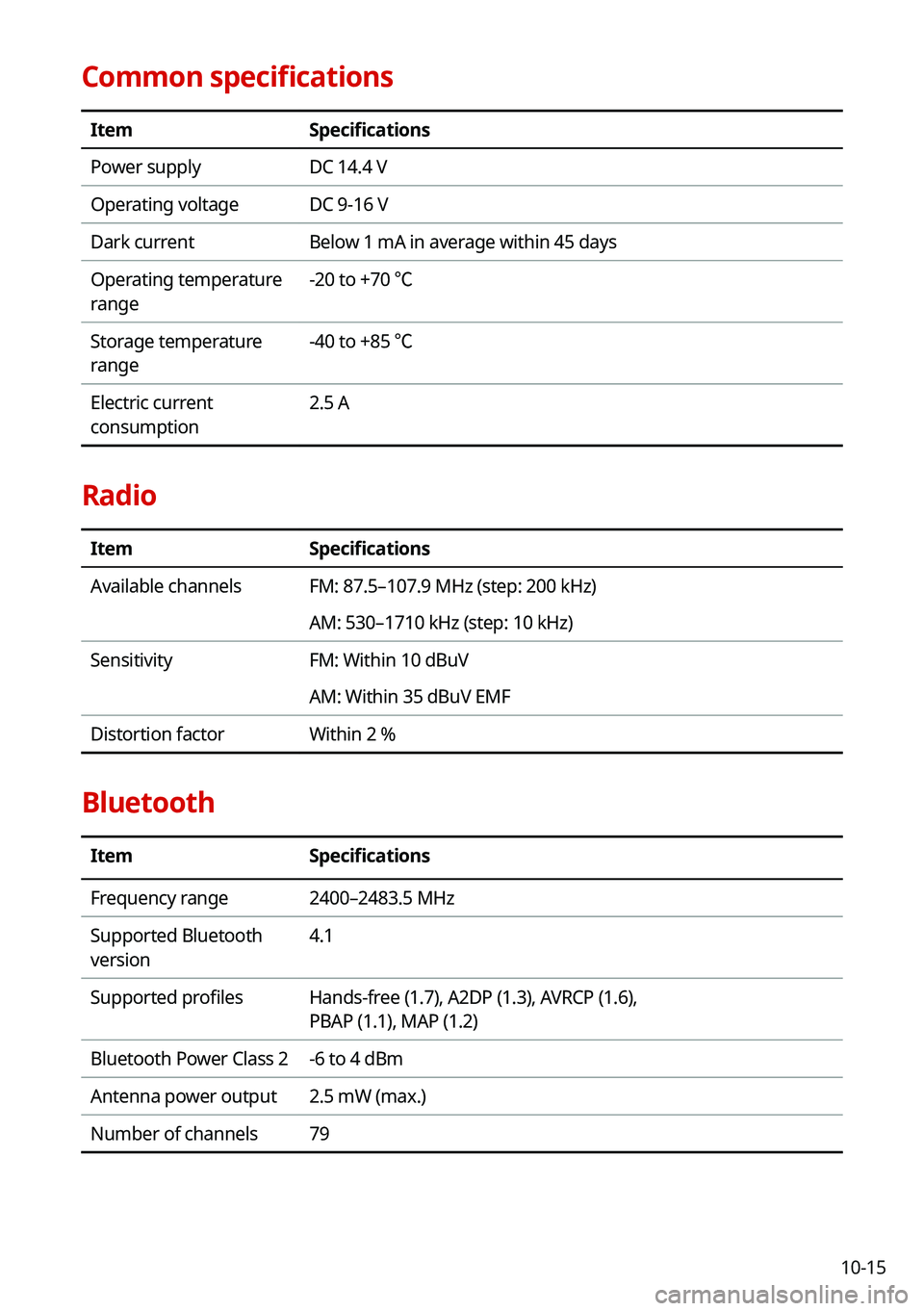 KIA TELLURIDE 2021 Navigation System Quick Reference Guide 10-15
Common specifications
ItemSpecifications
Power supply DC 14.4 V
Operating voltage DC 9-16 V
Dark current Below 1 mA in average within 45 days
Operating temperature
range -20 to +70 ℃
Storage KIA TELLURIDE 2021 Navigation System Quick Reference Guide 10-15
Common specifications
ItemSpecifications
Power supply DC 14.4 V
Operating voltage DC 9-16 V
Dark current Below 1 mA in average within 45 days
Operating temperature
range -20 to +70 ℃
Storage