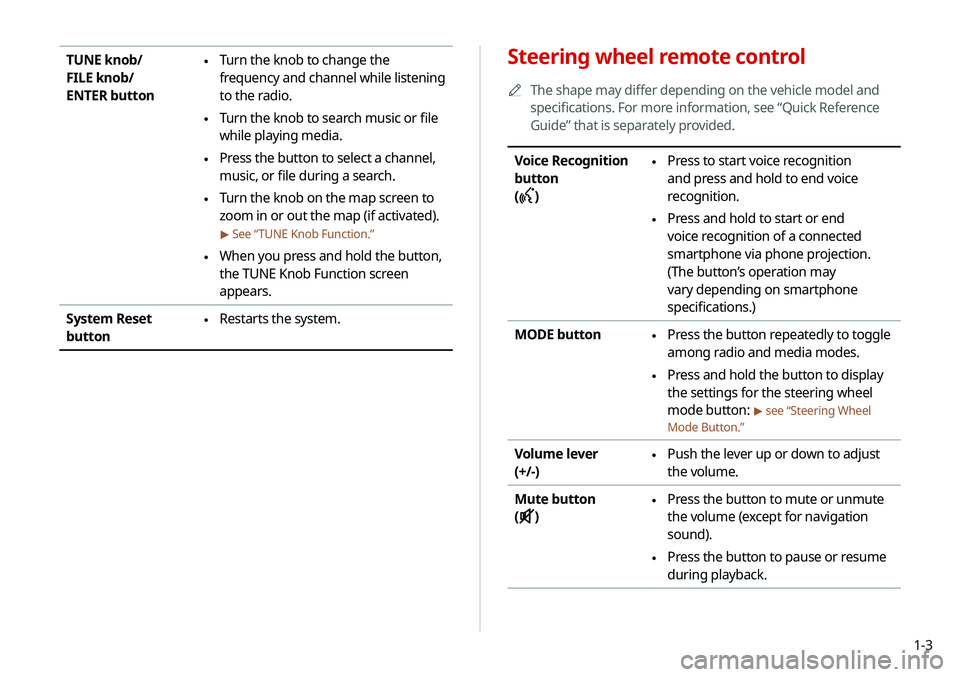 KIA TELLURIDE 2020 Navigation System Quick Reference Guide 1-3
Steering wheel remote control
0000
A
The shape may differ depending on the vehicle model and
specifications. For more information, see “Quick Reference
Guide” that is separately provided.
Vo KIA TELLURIDE 2020 Navigation System Quick Reference Guide 1-3
Steering wheel remote control
0000
A
The shape may differ depending on the vehicle model and
specifications. For more information, see “Quick Reference
Guide” that is separately provided.
Vo