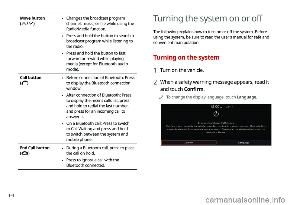 KIA TELLURIDE 2020  Navigation System Quick Reference Guide 1-4
Turning the system on or off
The following explains how to turn on or off the system. Before 
using the system, be sure to read the user's manual for safe and 
convenient manipulation.
Turning