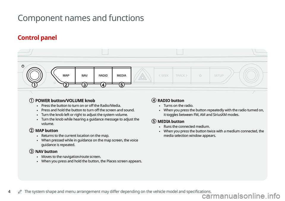 KIA TELLURIDE 2020  Navigation System Quick Reference Guide 4
Component names and functions
Control panel
0000AThe system shape and menu arrangement may differ depending on the vehicle model and specifications.
a POWER button/VOLUME knob
 \225Press the button 