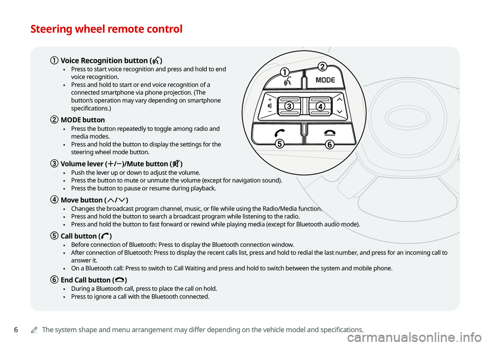 KIA TELLURIDE 2020  Navigation System Quick Reference Guide 6
Steering wheel remote control
0000AThe system shape and menu arrangement may differ depending on the vehicle model and specifications.
1
23
4
5
6
MODE
a Voice Recognition button (C )
 \225Press to s