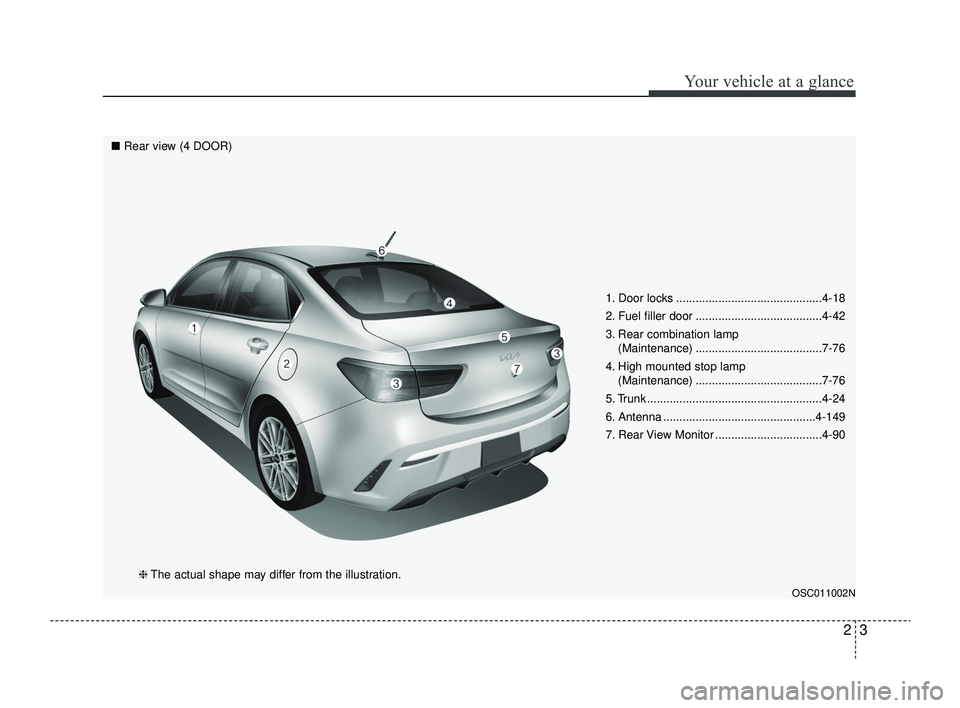 KIA RIO 2022  Owners Manual 23
Your vehicle at a glance
1. Door locks .............................................4-18
2. Fuel filler door .......................................4-42
3. Rear combination lamp (Maintenance) .....