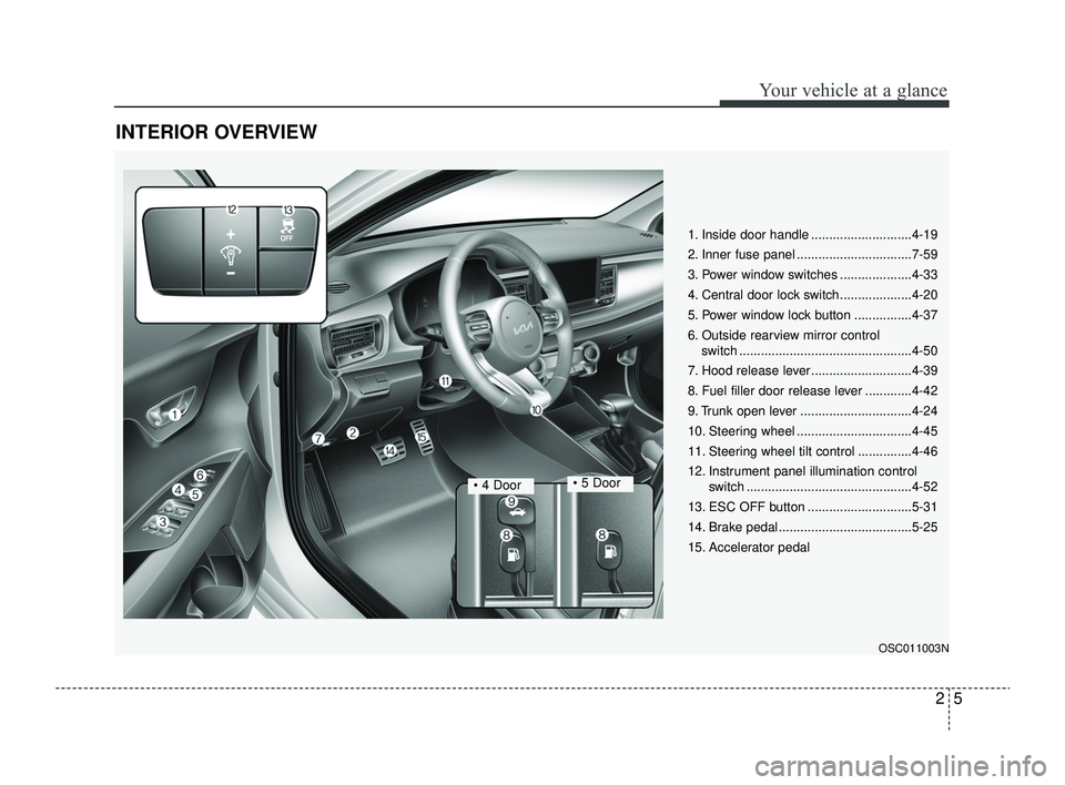 KIA RIO 2022 User Guide 25
Your vehicle at a glance
INTERIOR OVERVIEW
1. Inside door handle ............................4-19
2. Inner fuse panel ................................7-59
3. Power window switches ................ KIA RIO 2022 User Guide 25
Your vehicle at a glance
INTERIOR OVERVIEW
1. Inside door handle ............................4-19
2. Inner fuse panel ................................7-59
3. Power window switches ................